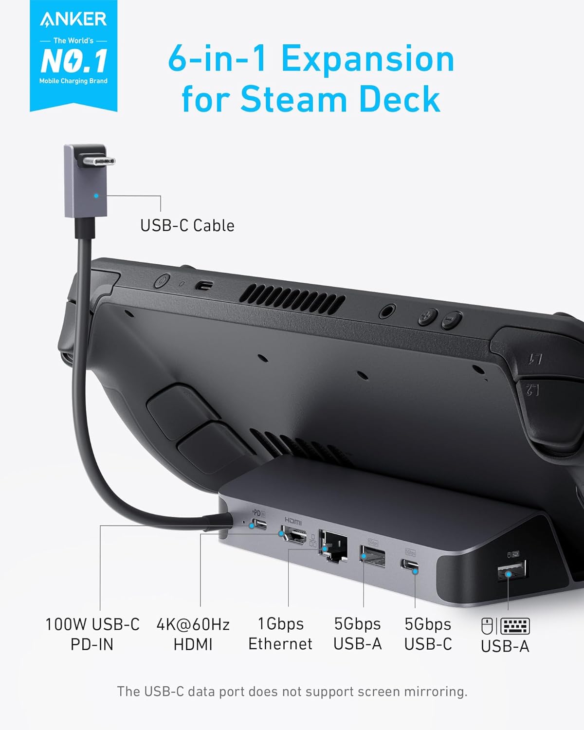 Stacja ładująca Anker do Steam – Usb C Hub recenzja i cena